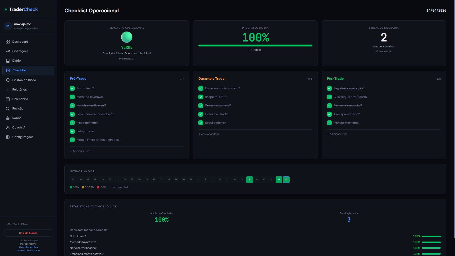 TraderCheck Checklist